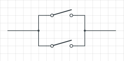 parallele