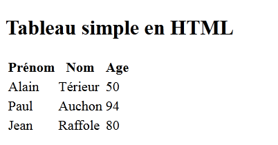 Rendu du code HTML d'un tableau